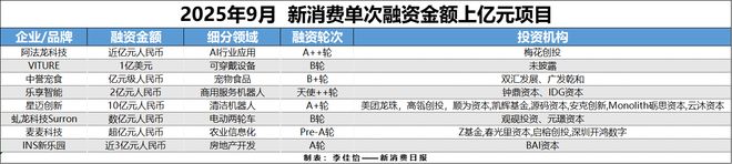 AR成消费创投新趋势 消费企业扎堆北交所mg不朽情缘游戏网站