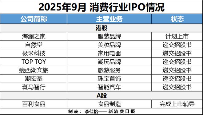 AR成消费创投新趋势 消费企业扎堆北交所mg不朽情缘游戏网站财联社创投通 VR(图8)