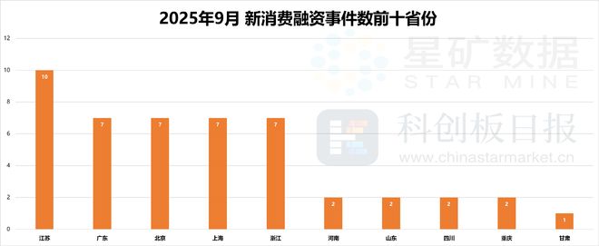 AR成消费创投新趋势 消费企业扎堆北交所mg不朽情缘游戏网站财联社创投通 VR(图4)