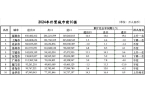 落定：三城跃升七城规模过万亿不朽情缘mg